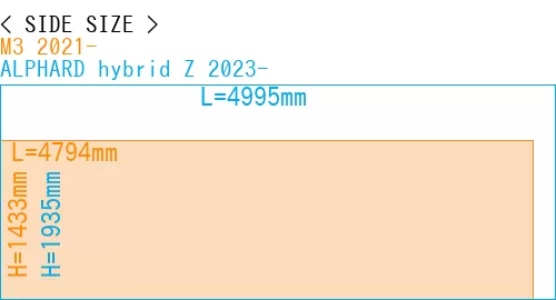#M3 2021- + ALPHARD hybrid Z 2023-